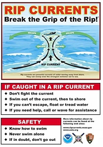 sign providing rip current information