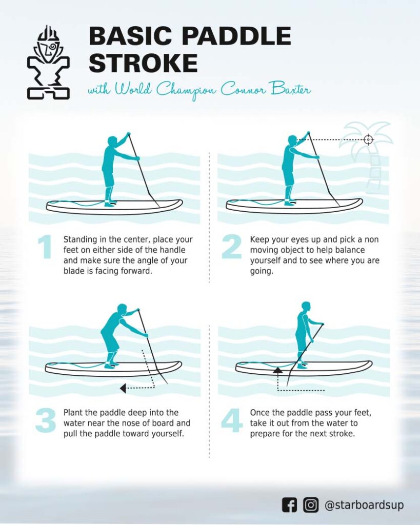 image describing basic paddle stroke for paddle boarding