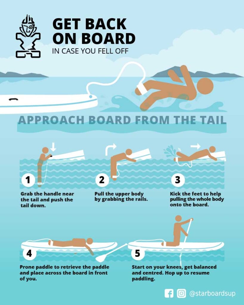 image of how to get back on a paddle board if you fall off