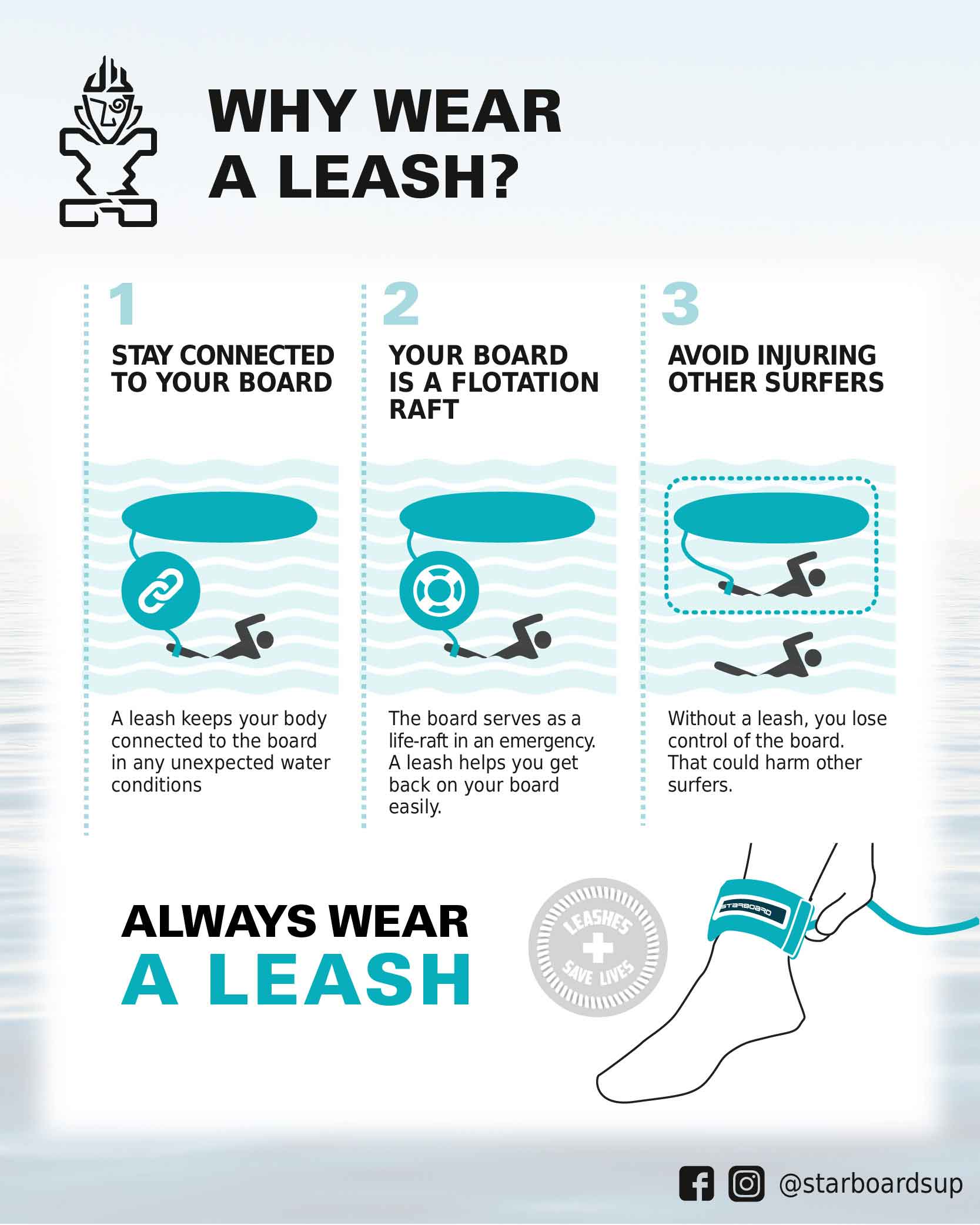 Image about why wearing a leash during paddle boarding is important