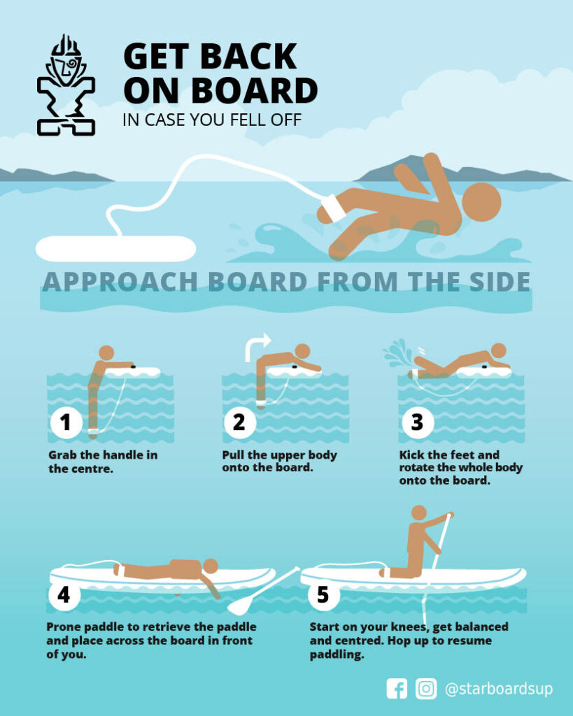 image of how to get back on a paddle board if you fall off