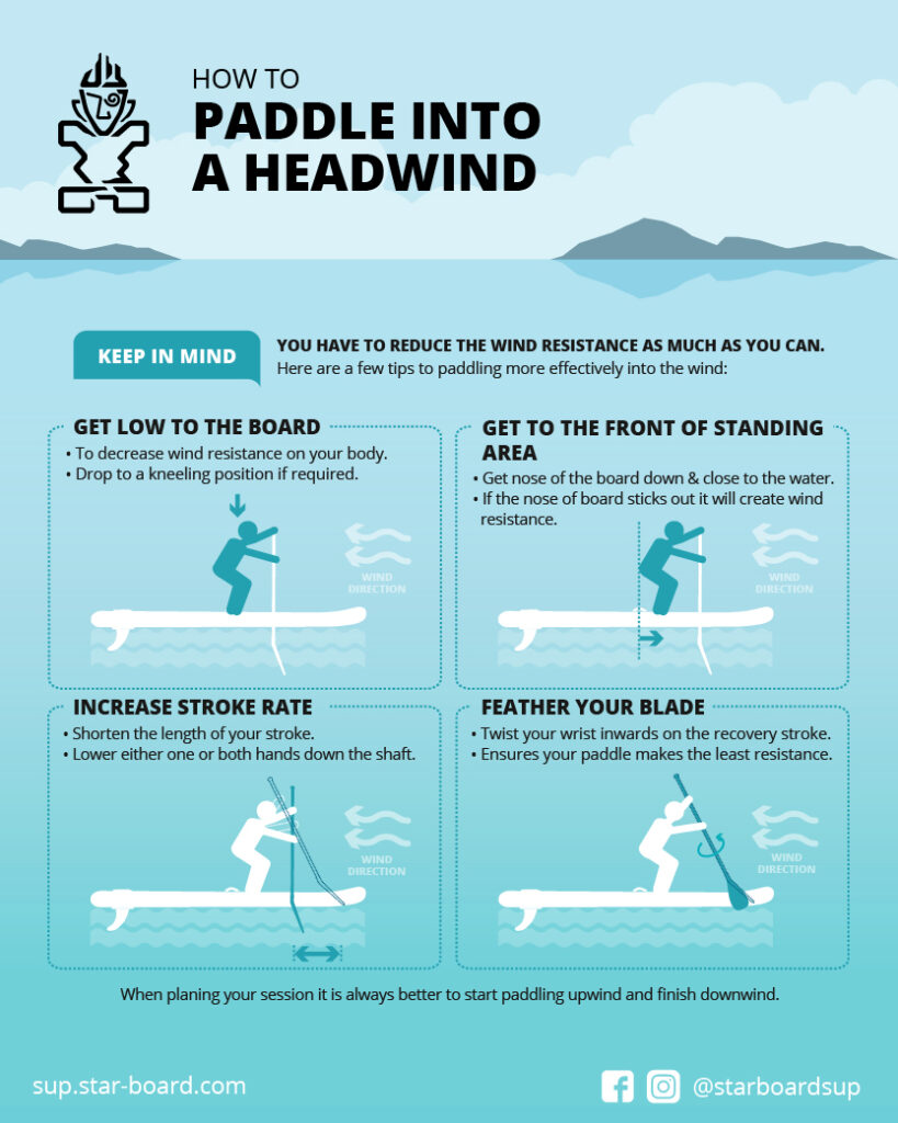 image of how to paddle into a headwind